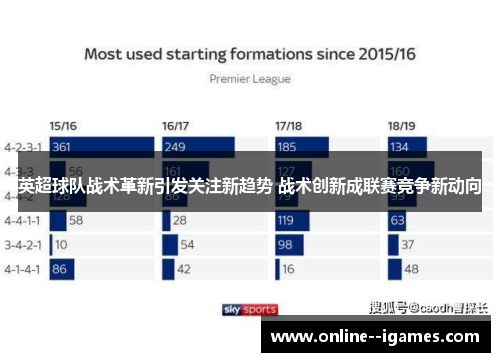 英超球队战术革新引发关注新趋势 战术创新成联赛竞争新动向