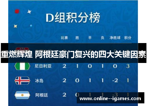 重燃辉煌 阿根廷豪门复兴的四大关键因素