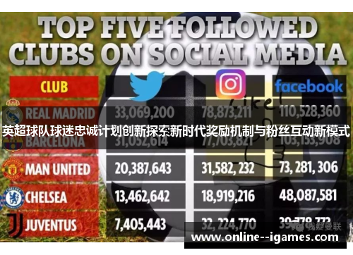 英超球队球迷忠诚计划创新探索新时代奖励机制与粉丝互动新模式